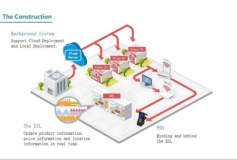 10.1 inch TFT Full Color Electronic Shelf Label
